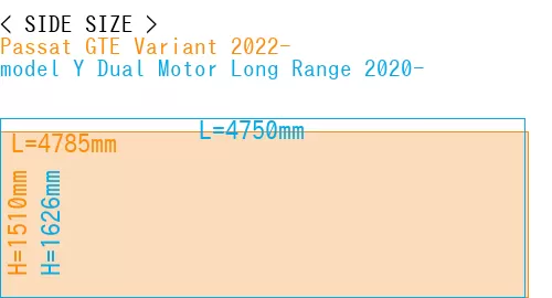 #Passat GTE Variant 2022- + model Y Dual Motor Long Range 2020-
